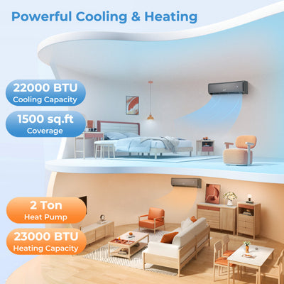 22000 BTU 4-in-1 Wifi Enabled Mini Split Air Conditioner & Heater 21 SEER2 208-230V Inverter AC Unit with 4 Working Modes and Voice Control