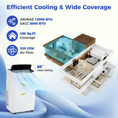 12000/14000 BTU Portable Air Conditioner 5-in-1 Smart WiFi Enabled AC Unit with 24H Timer and Remote Control