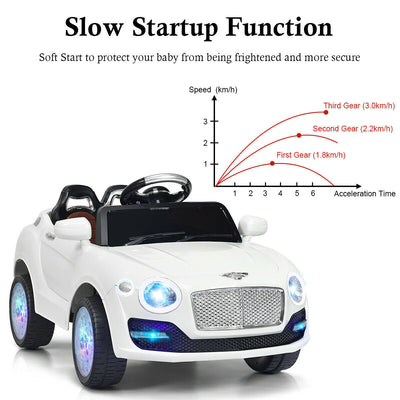 6V Kids RC SUV Ride-on Car with Remote Control and MP3